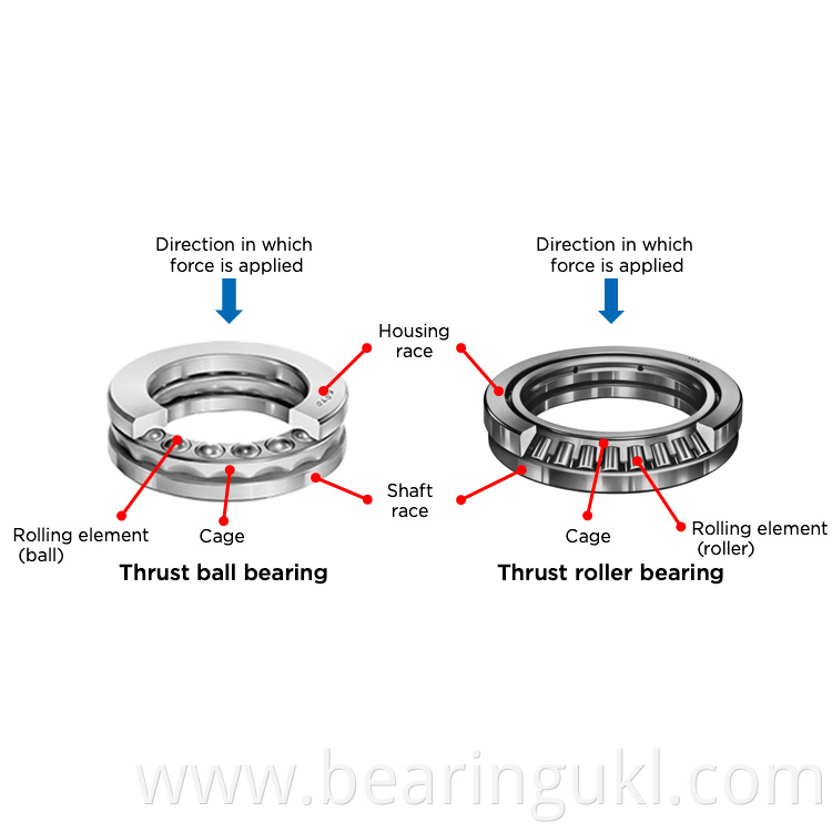 impact resistance thrust roller bearing for heavy load machine tool